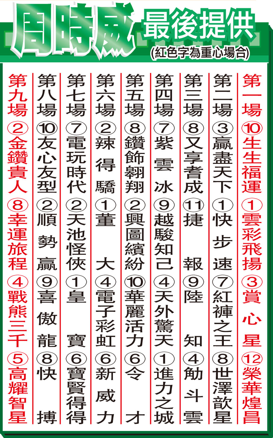 周時威最後提供