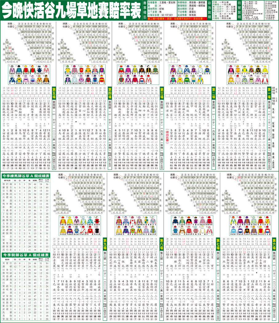 今晚快活谷九場草地賽賠率表