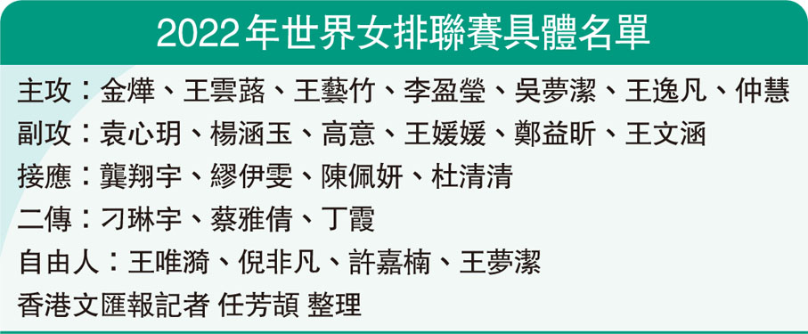 2022年世界女排聯賽具體名單