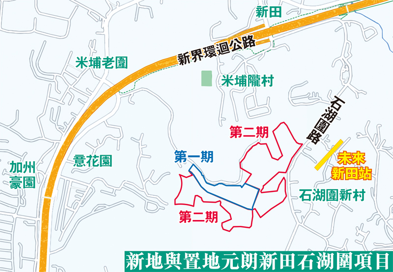 新地與置地元朗新田石湖圍項目