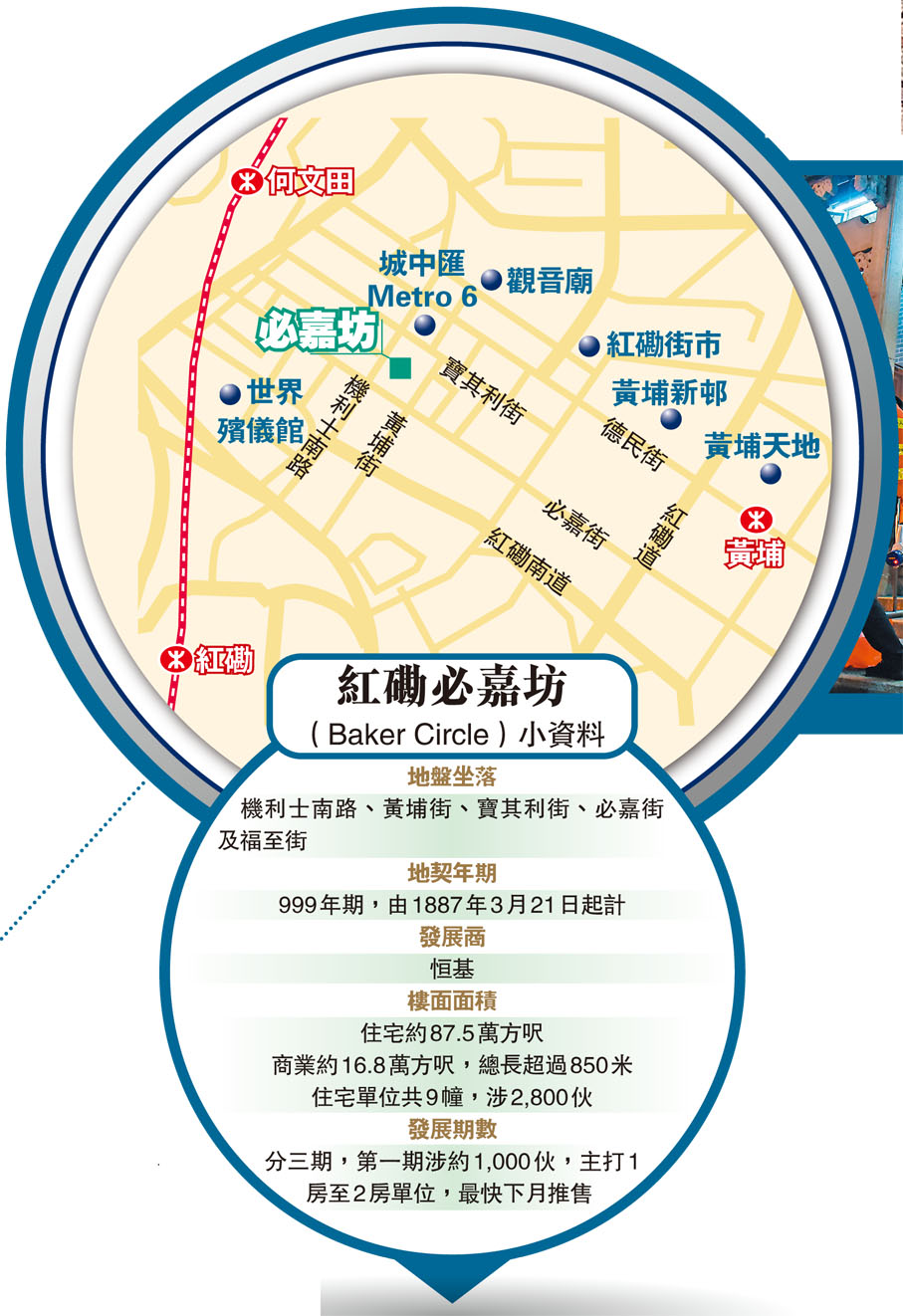 紅磡必嘉坊（Baker Circle）小資料
