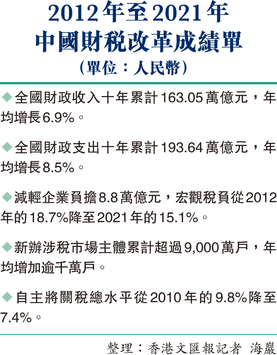 2012年至2021年中國財稅改革成績單
