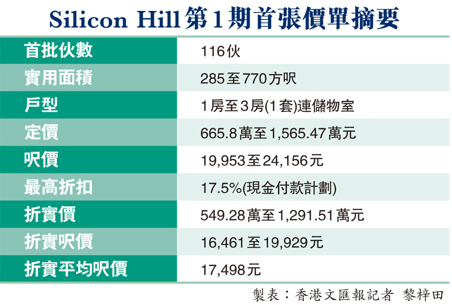 Silicon Hill第1期首張價單摘要