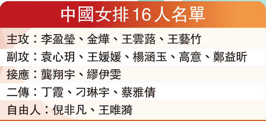 中國女排16人名單
