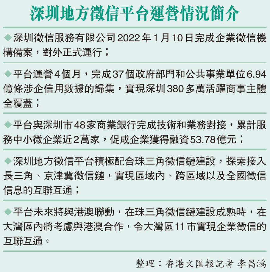 深圳地方徵信平台運營情況簡介