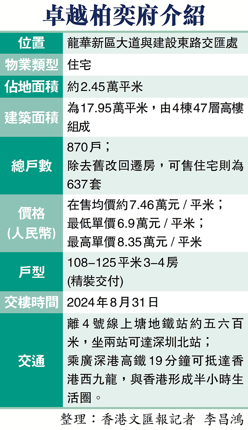 卓越柏奕府介紹