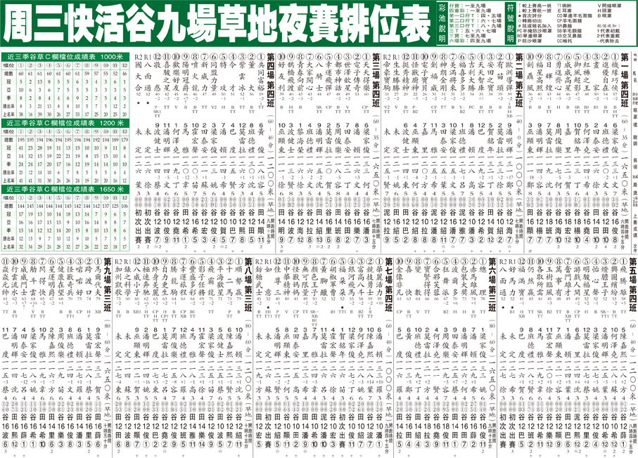 周三快活谷九場草地夜賽排位表