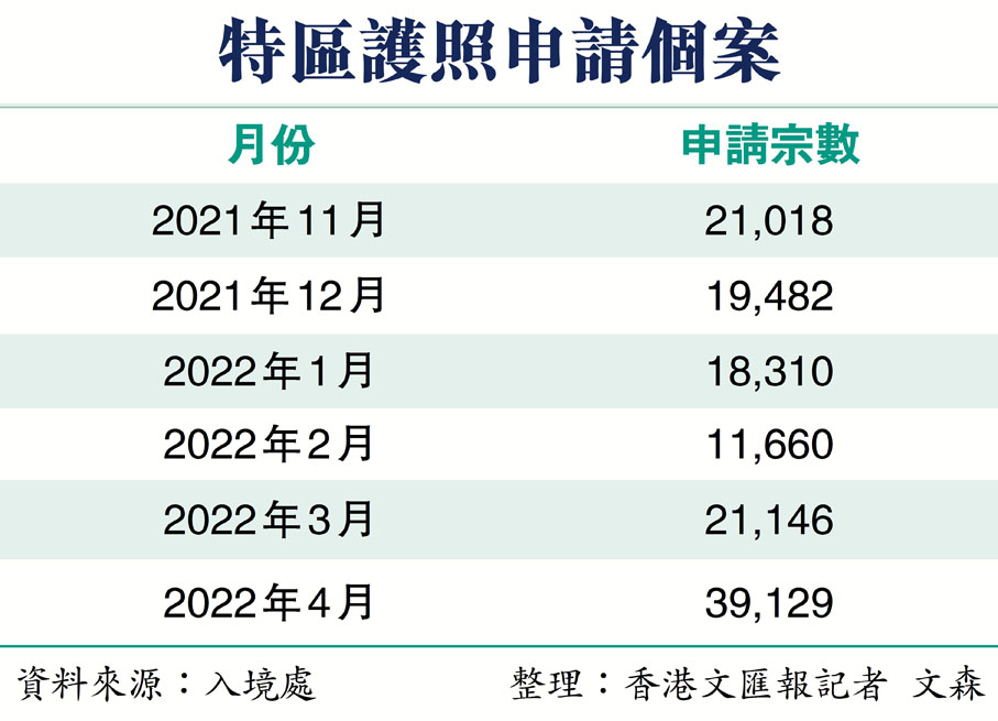特區護照申請個案