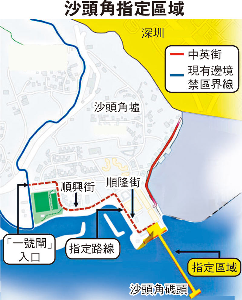 資料來源：北區區議會、建築署文件
