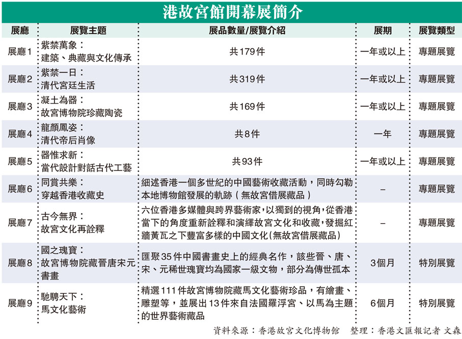 港故宮館開幕展簡介
