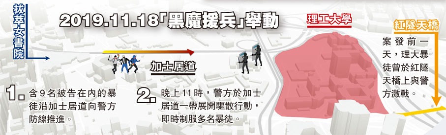 2019.11.18「黑魔援兵」舉動