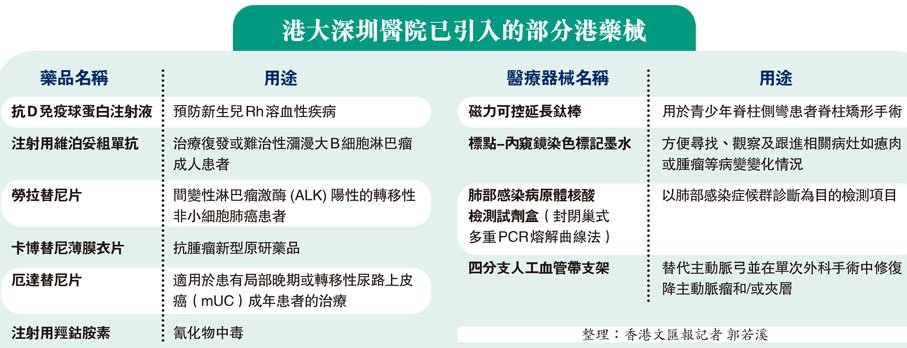 港大深圳醫院已引入的部分港藥械
