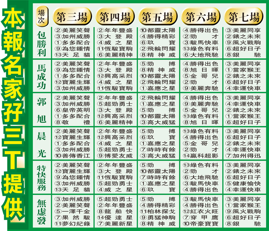 本報名家孖三T提供