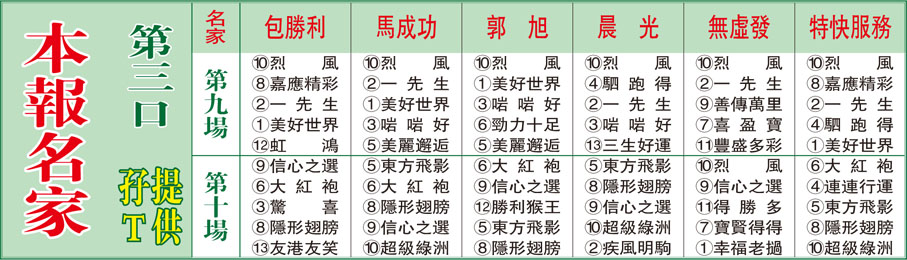 本報名家第三口孖Ｔ提供