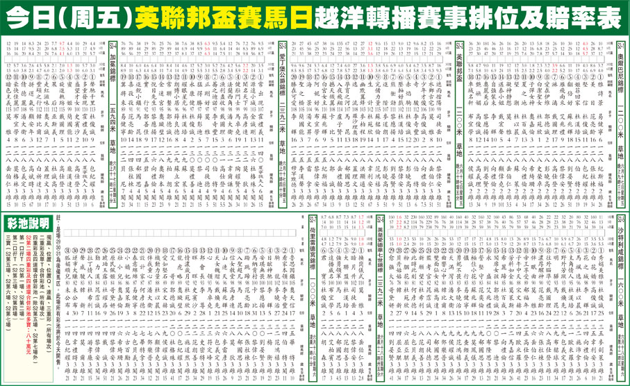 今日（周五）英聯邦盃賽馬日越洋轉播賽事排位及賠率表