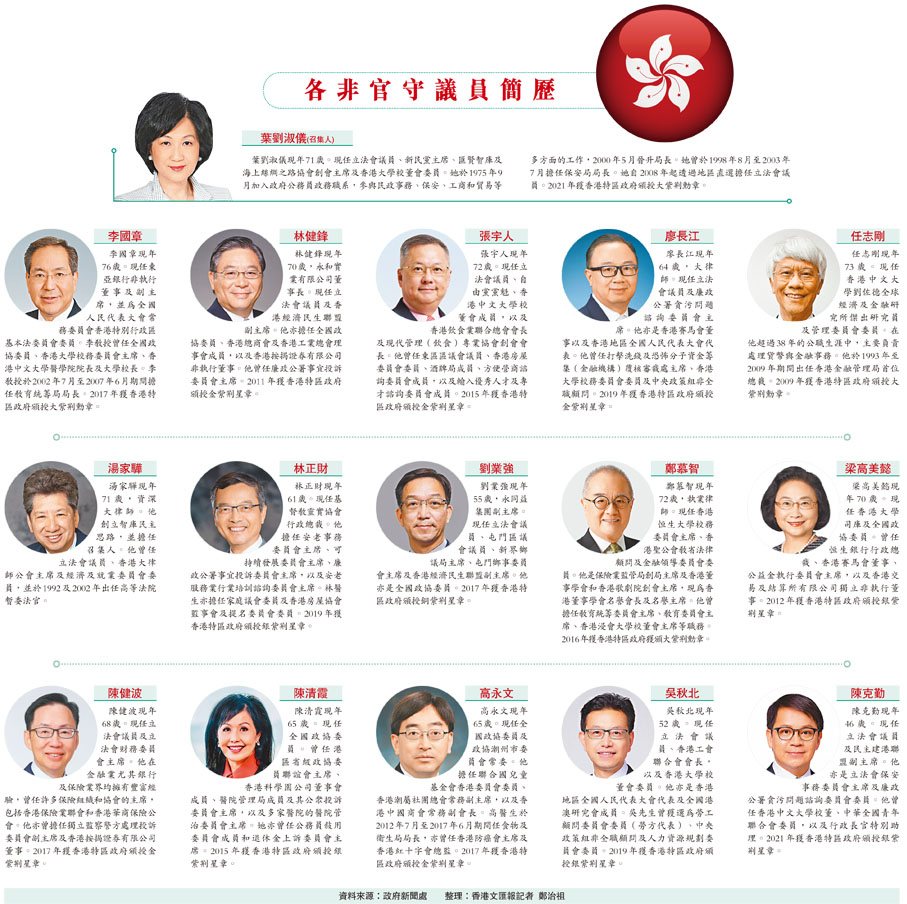 新屆行會成員各擅勝場具代表性李家超公布名單葉劉淑儀任召集人- 香港文匯報