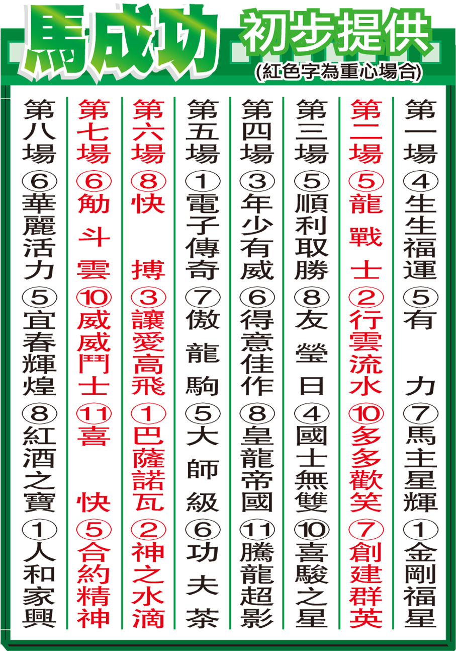 馬成功初步提供