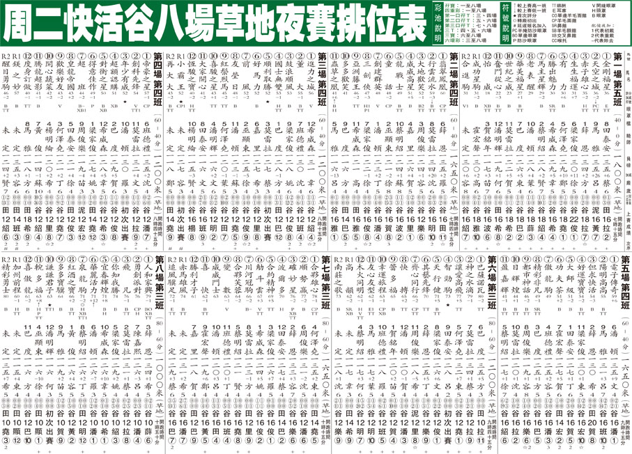 周二快活谷八場草地夜賽排位表