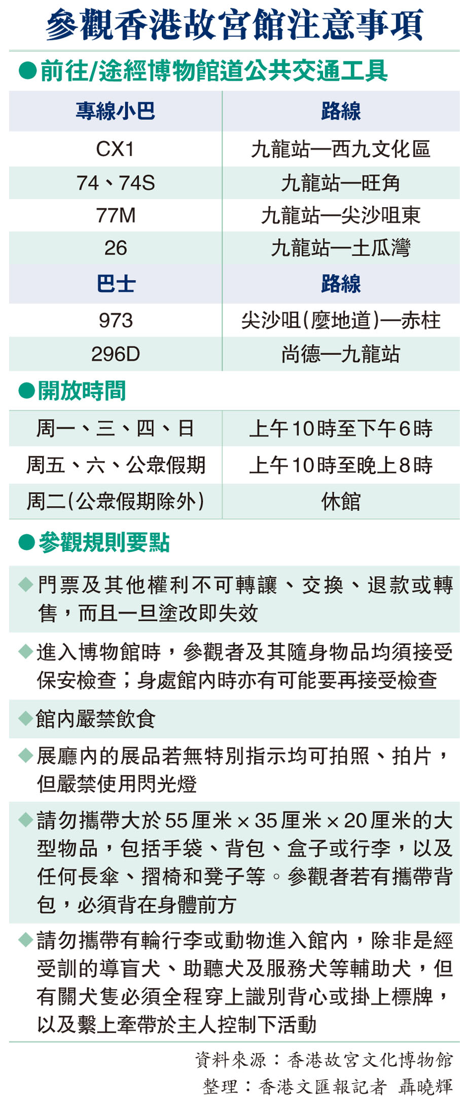 參觀香港故宮館注意事項