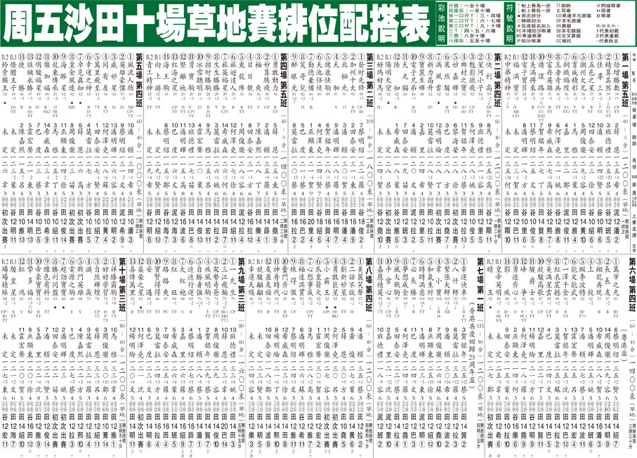 周五沙田十場草地賽排位配搭表