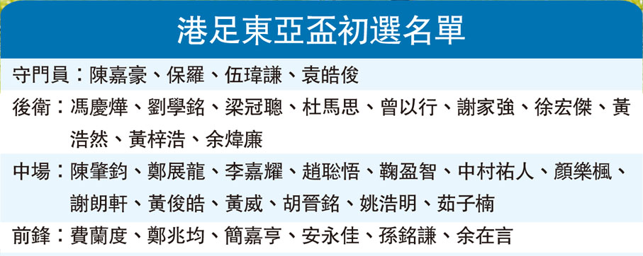 港足東亞盃初選名單