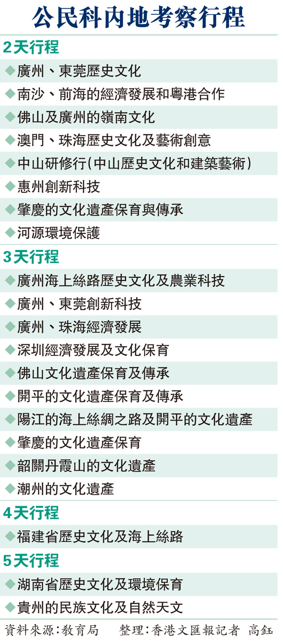公民科內地考察行程	