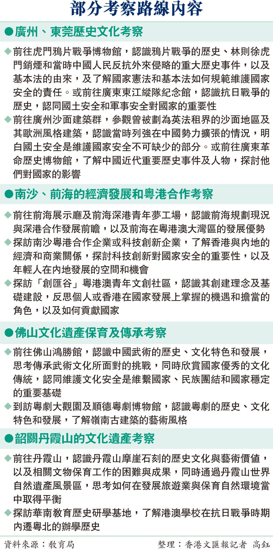 部分考察路線內容