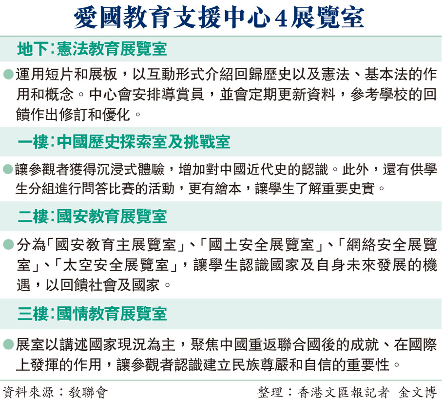 愛國教育支援中心4展覽室