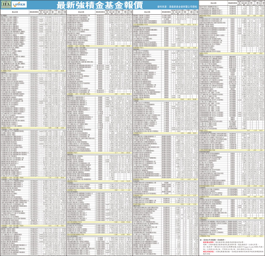 基金投資】如何評估基金跑贏指數？ - 香港文匯報