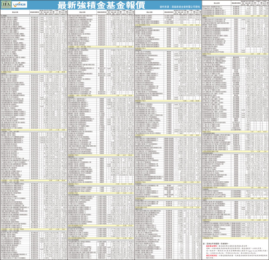 最新強積金基金報價