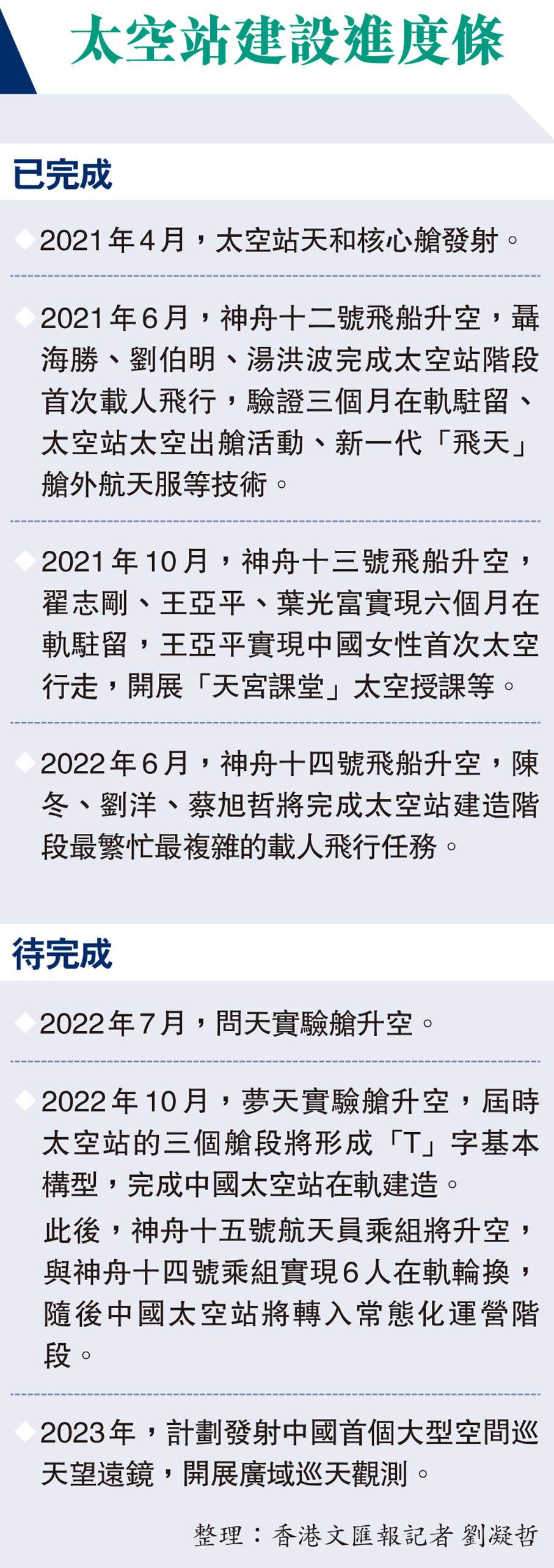 太空站建設進度條