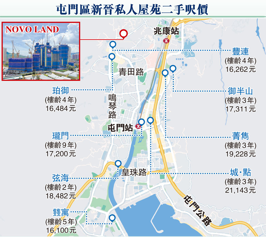 屯門區新晉私人屋苑二手呎價