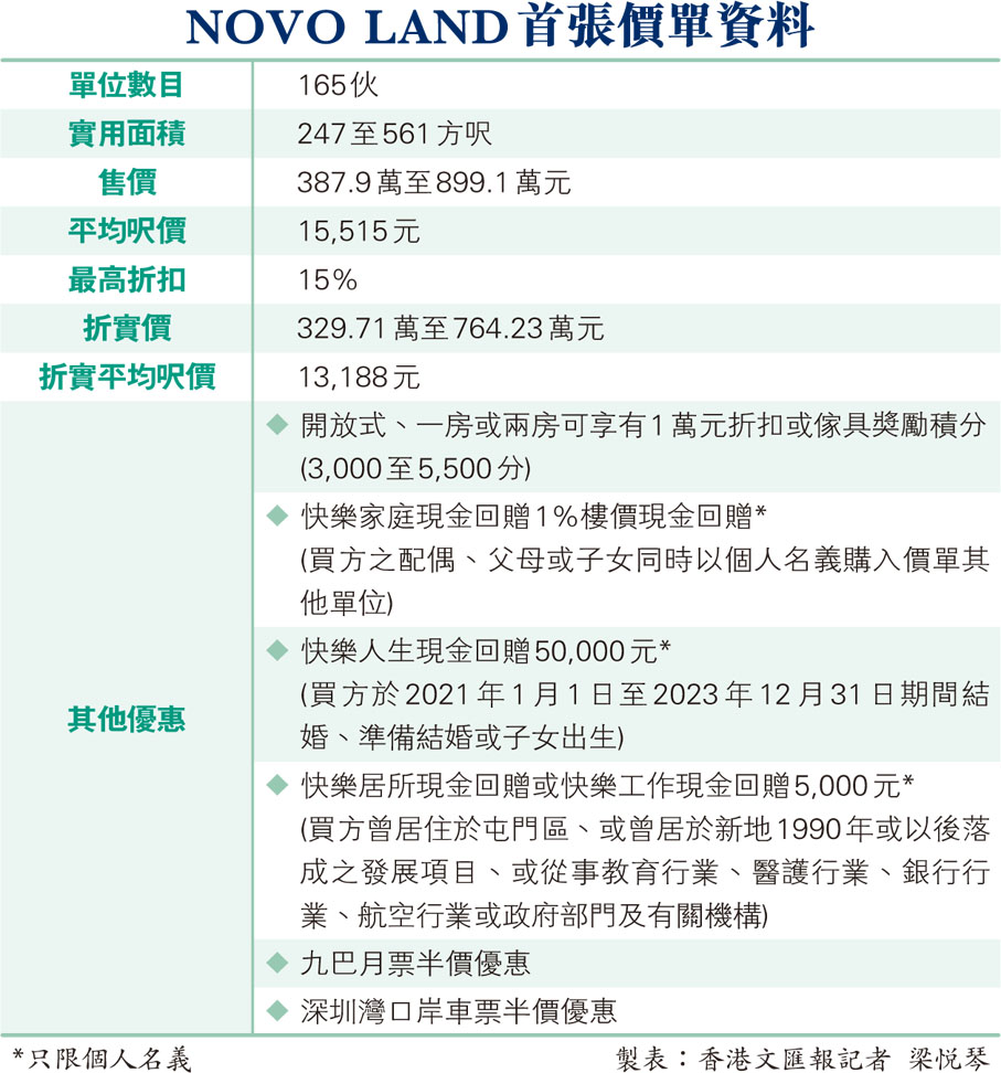 NOVO LAND首張價單資料