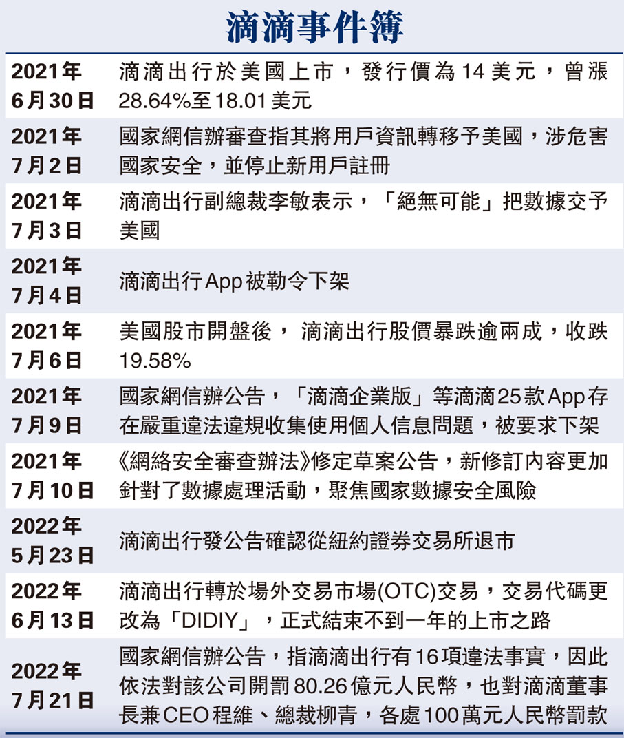 滴滴事件簿