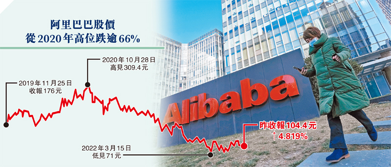 ◆阿里巴巴昨日宣布申請在港交所主板主要上市，相關主要上市流程預期將於今年年底前完成。 美聯社