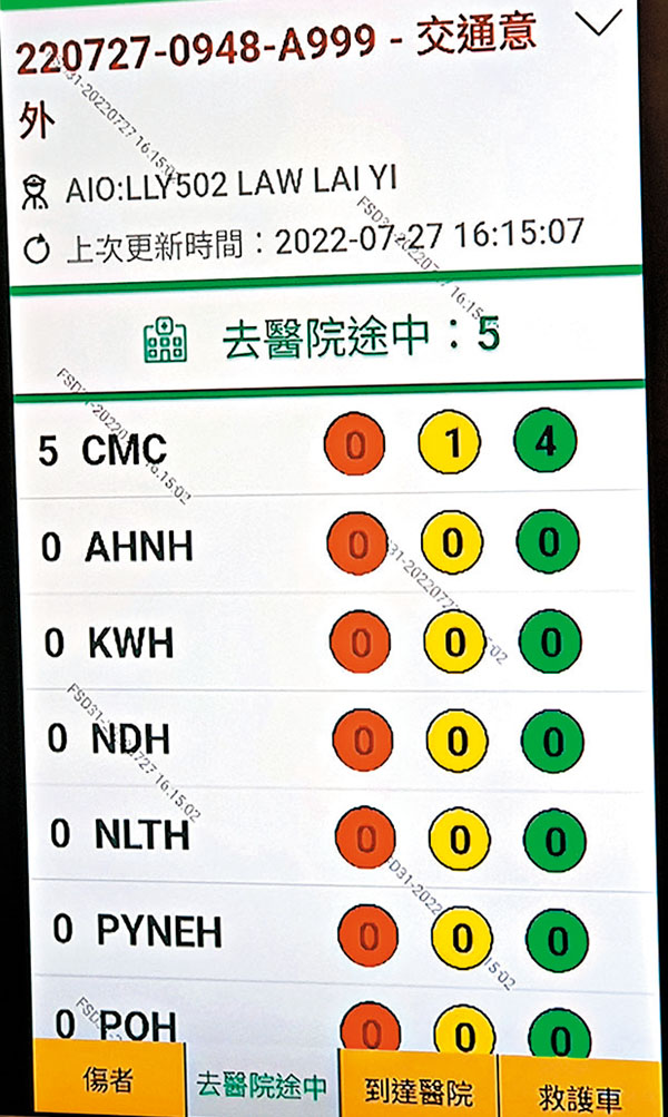 ◆系統顯示有多少傷者正送院及分流的醫院名稱。香港文匯報記者  攝