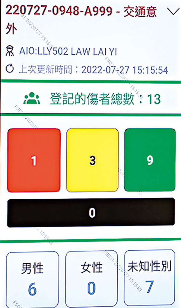 ◆系統會顯示事故中有多少傷者以及分類人數。香港文匯報記者  攝