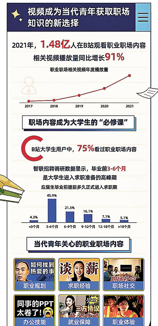 ◆ 職場內容在短視頻平台獲得青睞。