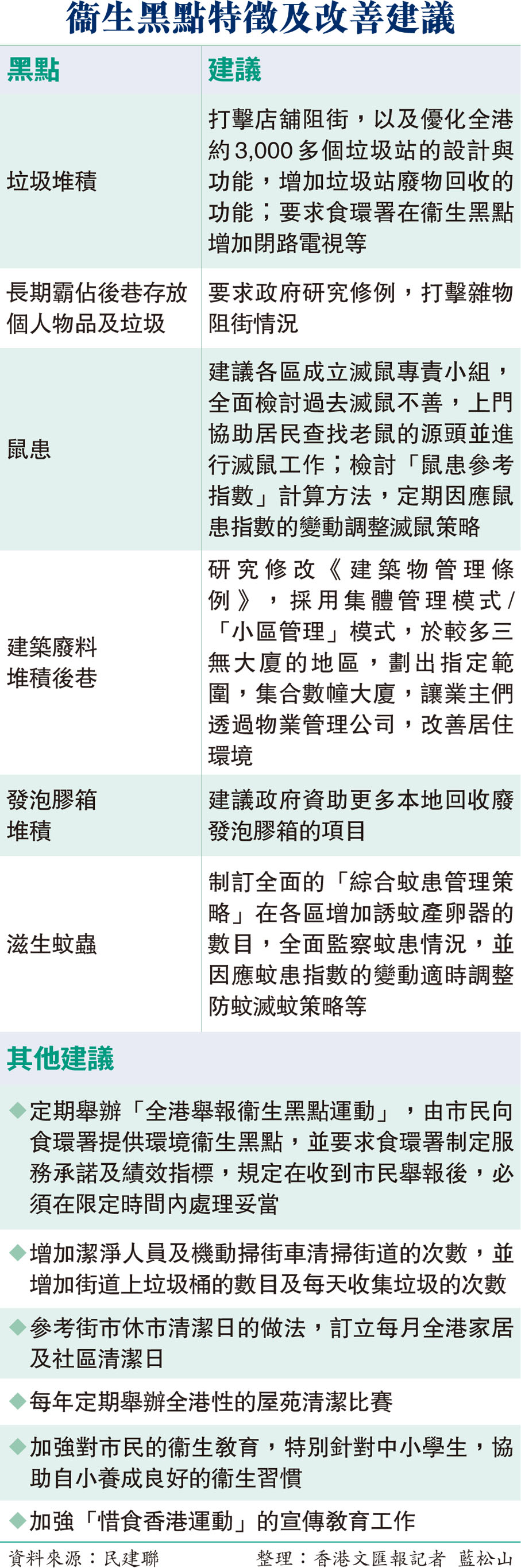 衞生黑點特徵及改善建議
