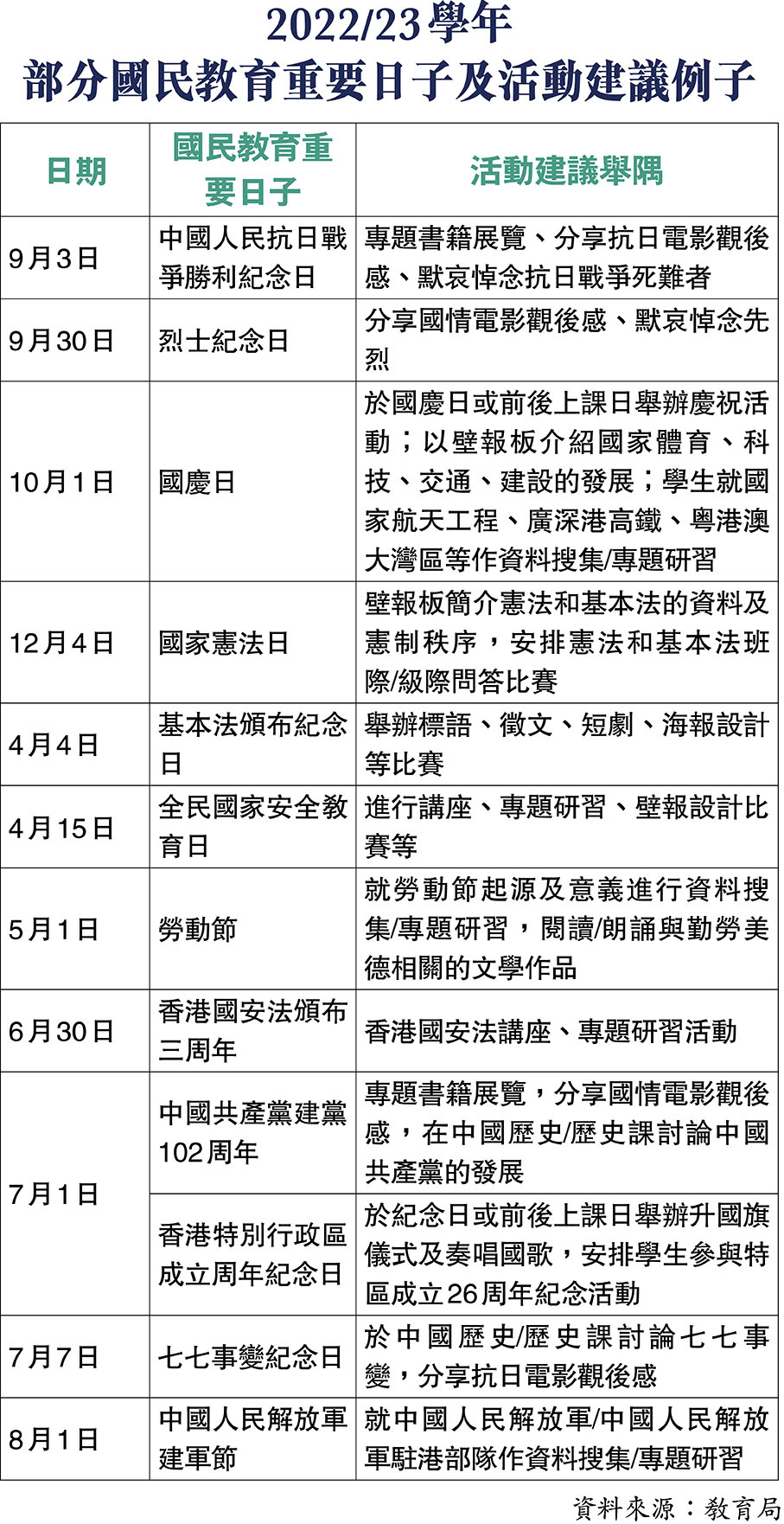 2022/23學年部分國民教育重要日子及活動建議例子