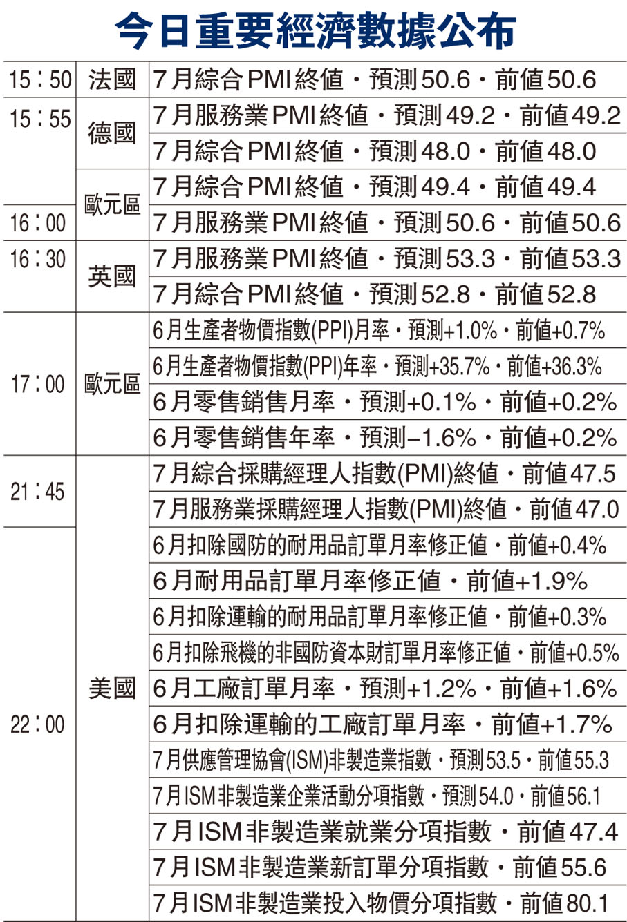 金匯出擊】避險情緒瀰漫澳元升勢稍緩- 香港文匯報
