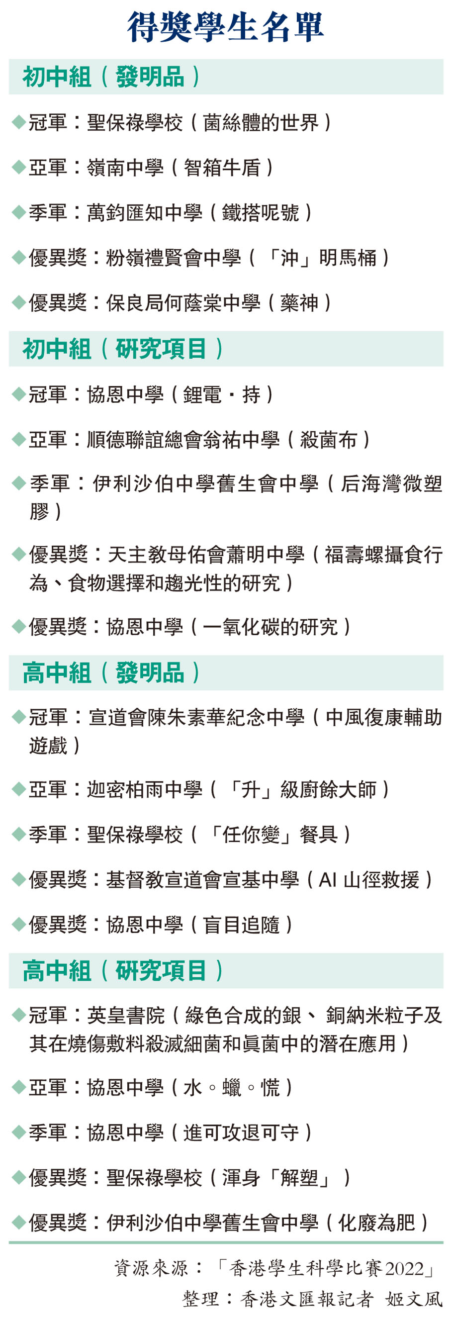 得獎學生名單