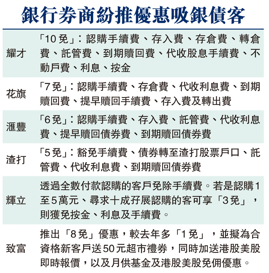 分析：波動市購銀債有保證- 香港文匯報