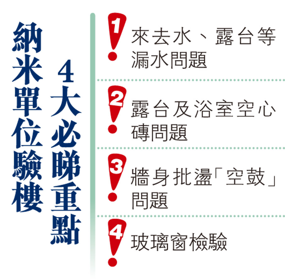 納米單位驗樓4大必睇重點