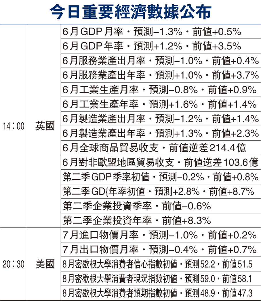 金匯出擊】觀望英國GDP數據英鎊暫緩反彈- 香港文匯報