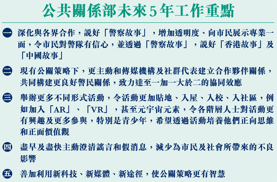 公共關係部未來5年工作重點
