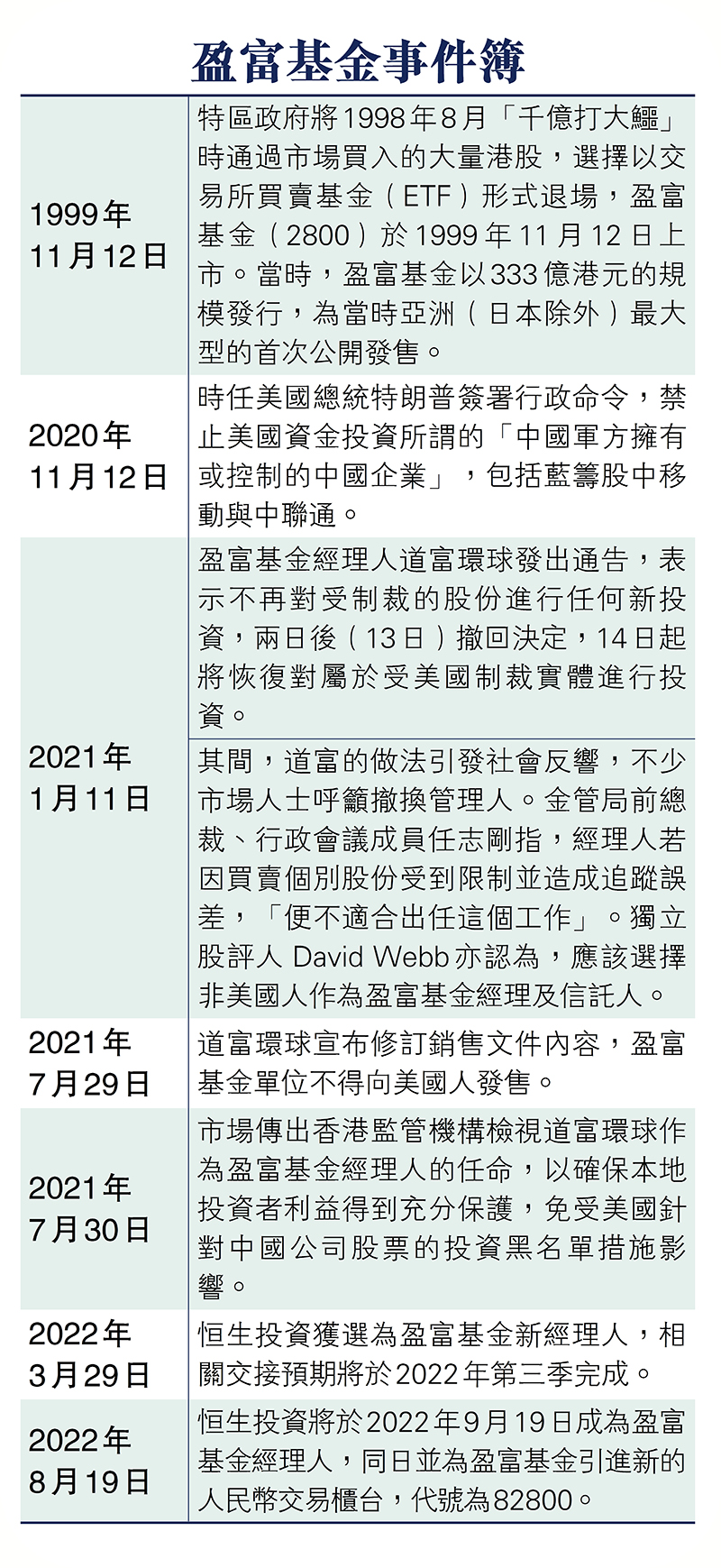 盈富引入人民幣交易意義大- 香港文匯報