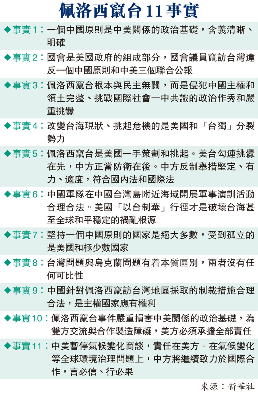 佩洛西竄台11事實