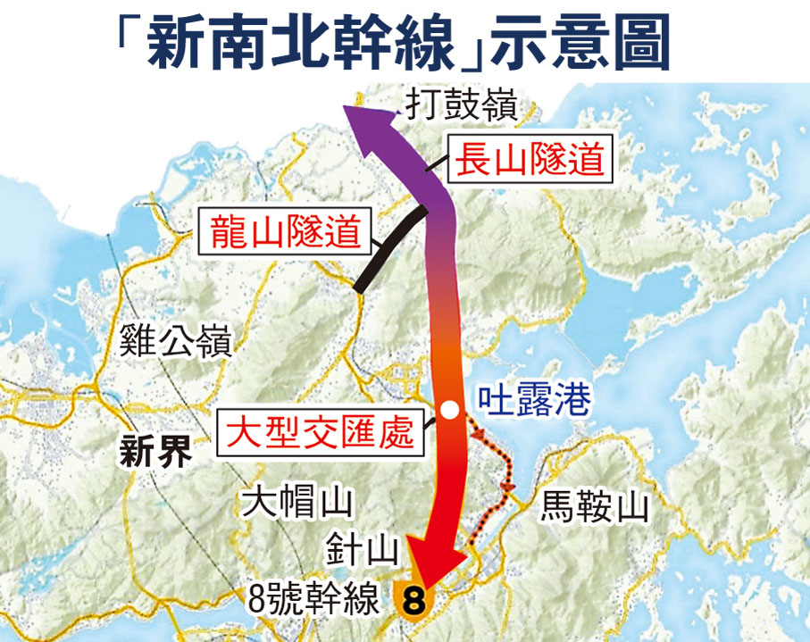 「新南北幹線」示意圖