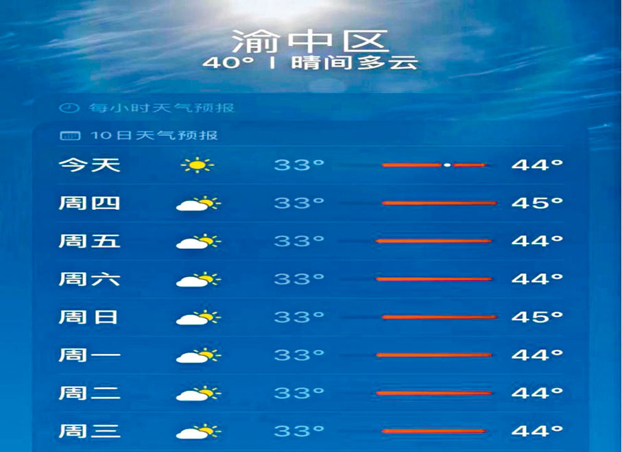 ◆8月17至24日重慶渝中區天氣預報。作者供圖